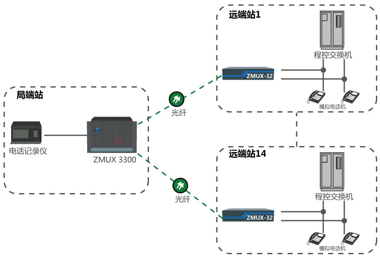 电话（音频）录音系统通信传输方案.jpg