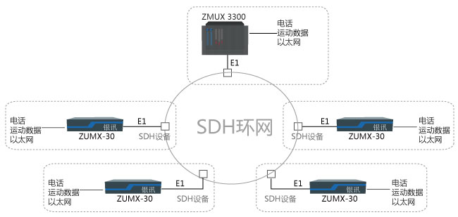 电力调度通信组网图