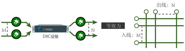 数字交叉连接设备作用