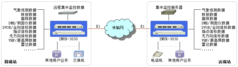 广州银讯PCM综合复用设备介绍