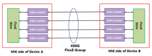 以太网的5G蜕变：FlexE Tunnel