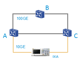 以太网的5G蜕变：FlexE Tunnel