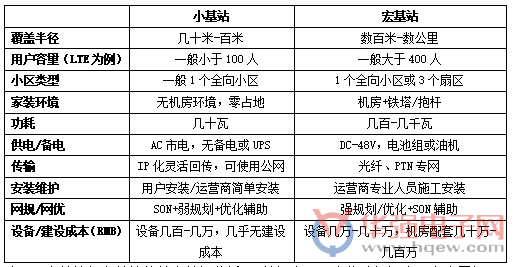 5G小基站将迎来“井喷”期 中国厂商紧跟节奏