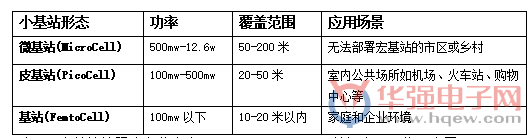 5G小基站将迎来“井喷”期 中国厂商紧跟节奏