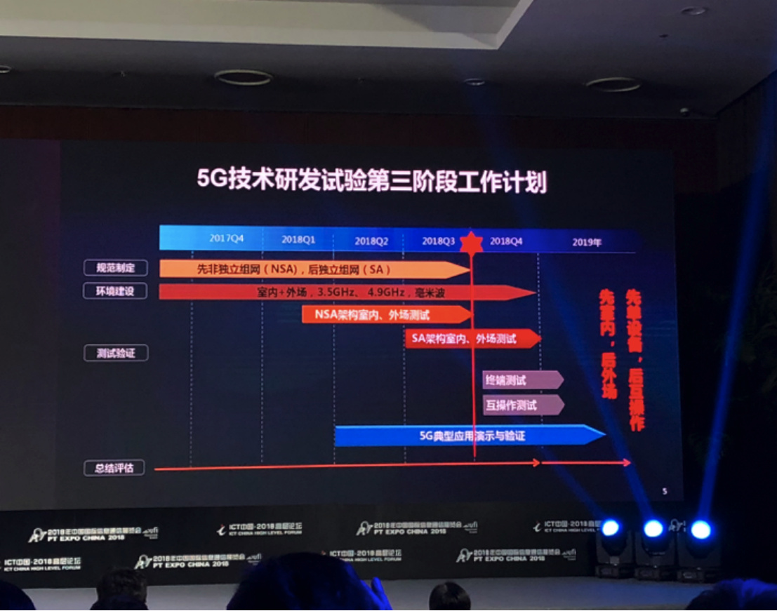 中国5G第三阶段最新测试结果：NSA全部完成 SA测试进程过半