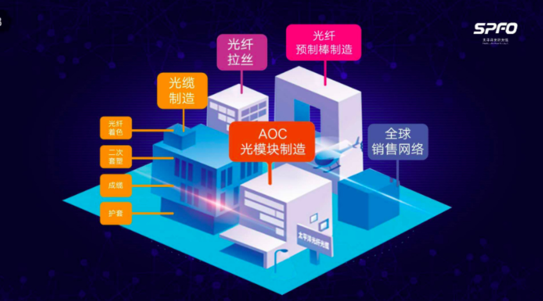 5G带来无限机遇 太平洋光纤光缆聚焦光通信全产业链条