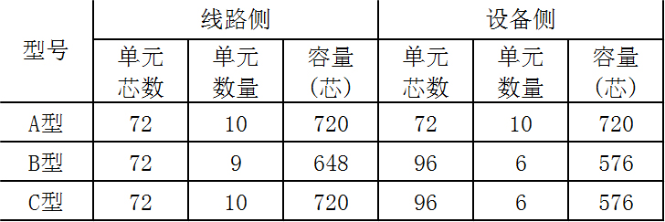 机架容量表