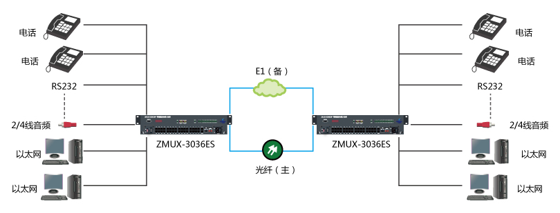 电话光端机连接示意图