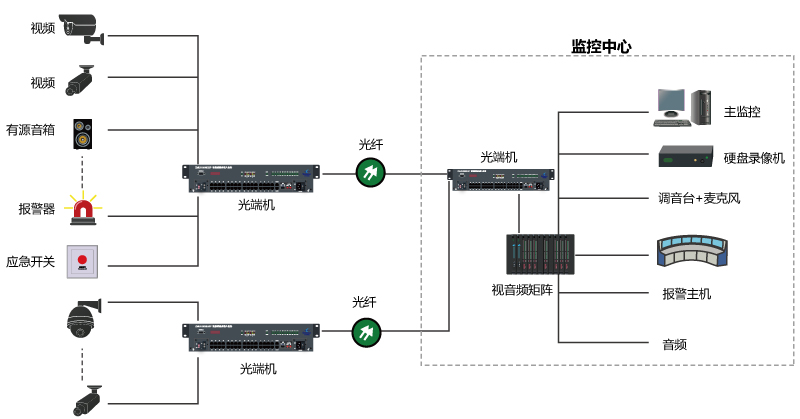 视频光端机连接图