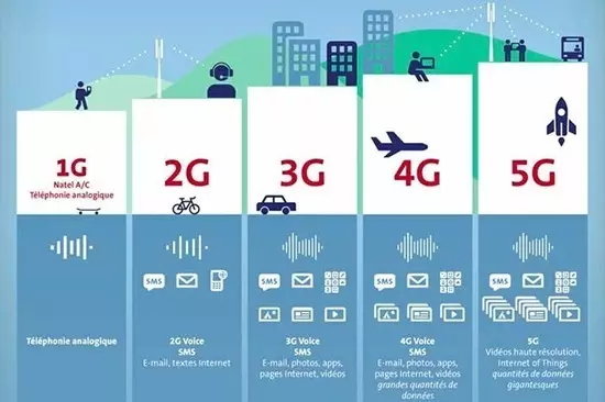 5G大时代来临！国内首个5G基站广州开通