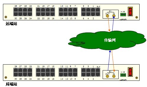 同轴电缆BNC接头做法