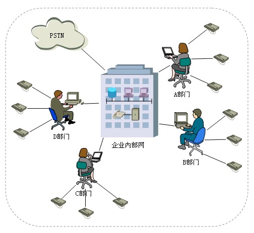 如何组建电话局域网1