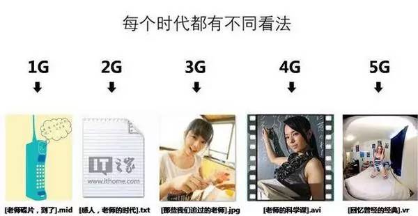 5G时代将正式来临