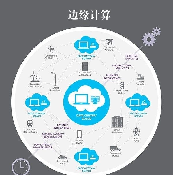 5G边缘计算来了 它将让超级计算机无处不在