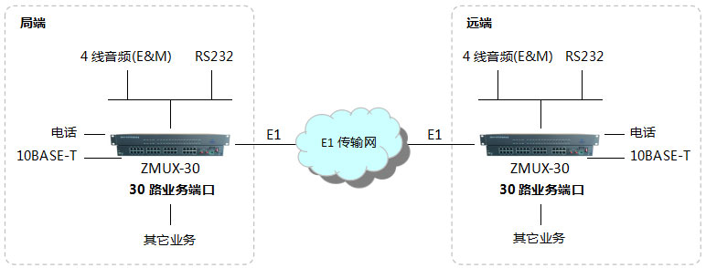 10路电话光端机选择哪种好？-组网应用