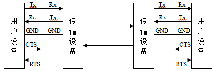 握手信号通信接线图