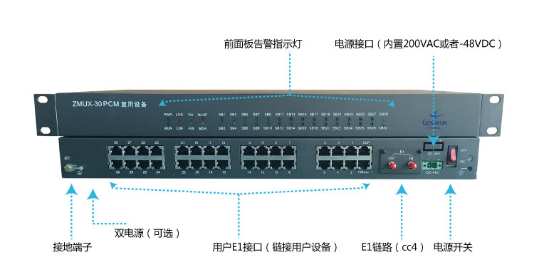 传统的单方向PCM设备ZMUX-30实物图