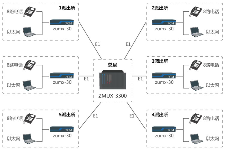 公安三四级信息通信网方案组网应用图.jpg