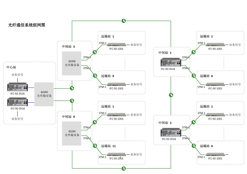 应急通信系统解决方案