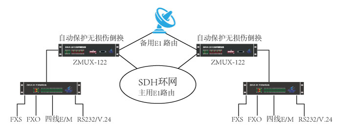 重要变电站线路割接方案