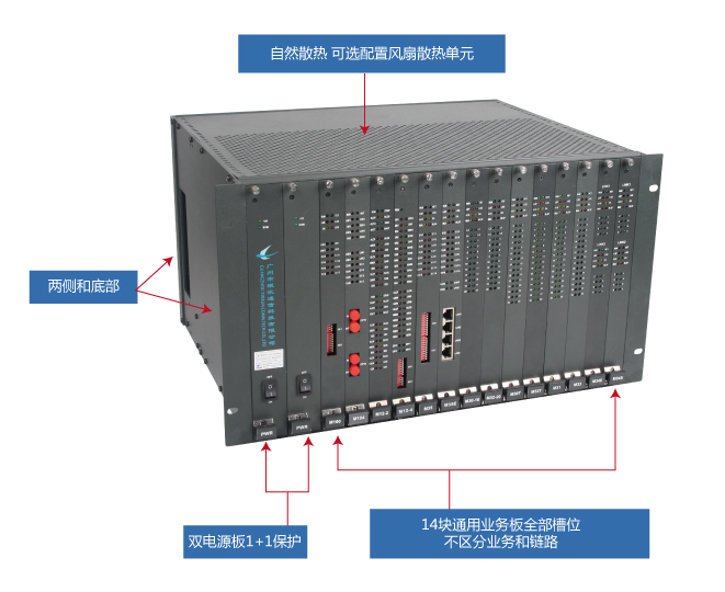 ZMUX-3300与ZMUX-3036实物图