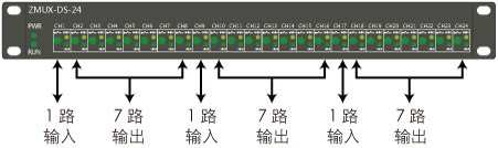 ZMUX-DS-24雷达数据分路器说明2