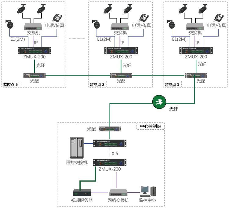 综合型安防监控系统应用趋势
