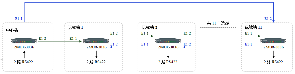 E1保护共线环组网拓扑图.png