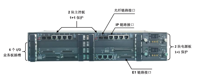 新一代多业务接入传输平台结构图