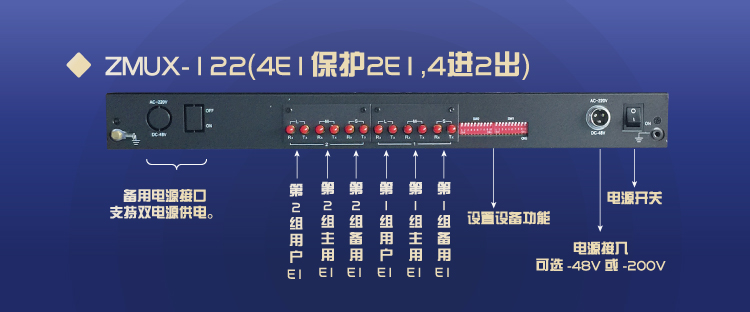 ZMUX-122设备功能介绍