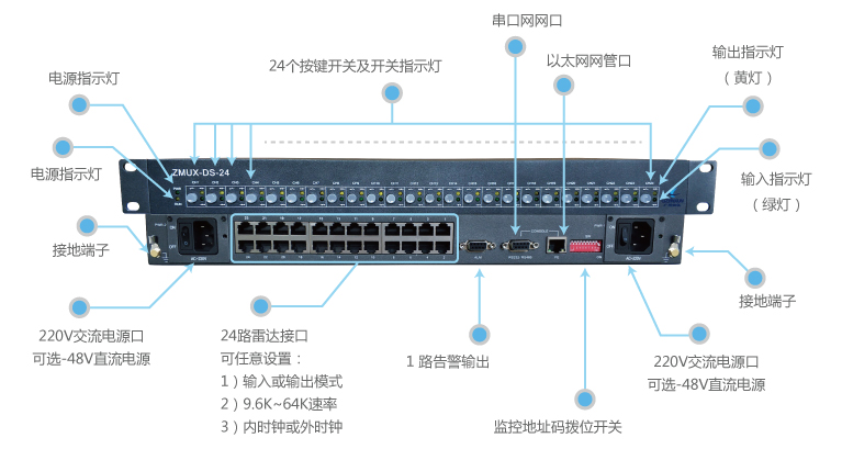 突破雷达分配器19.2K限制 – ZMUX-DS-24同步串口分路器推出