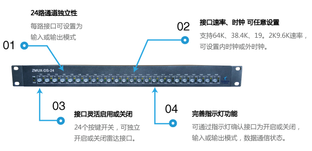 雷达数据分配器-1