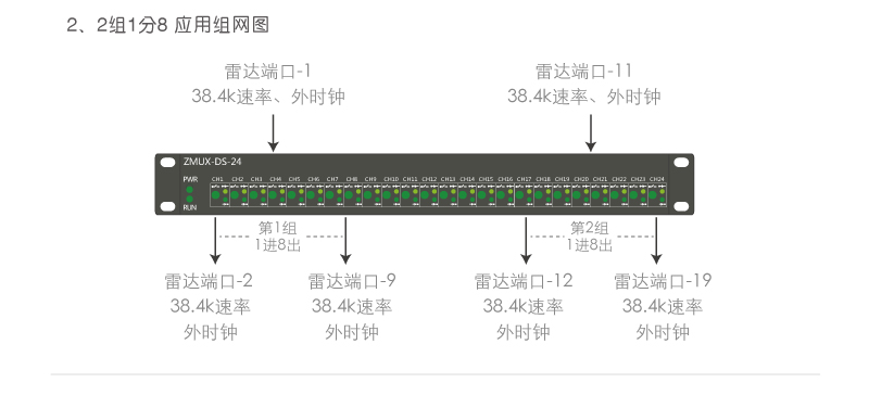 ZMUX-DS-04 2组1分8应用组网案例