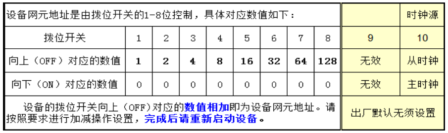 拨位开关科学计数法