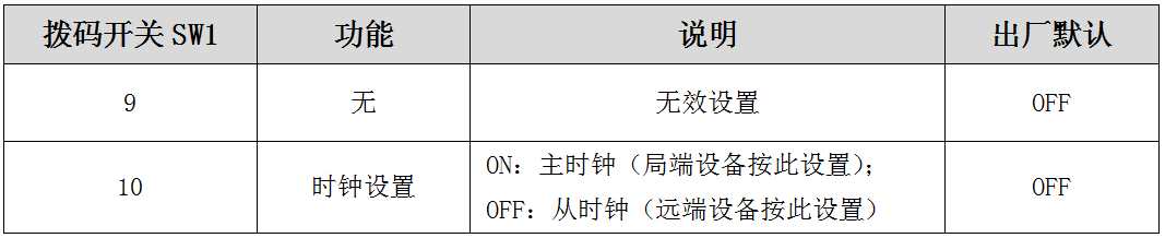 拨码开关其他设置