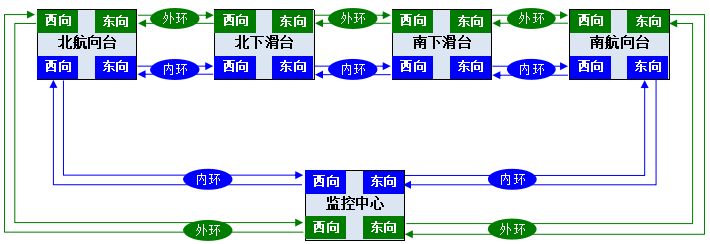 双自愈环光传输系统拓扑图.png