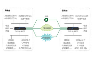 ZMUX-订制01